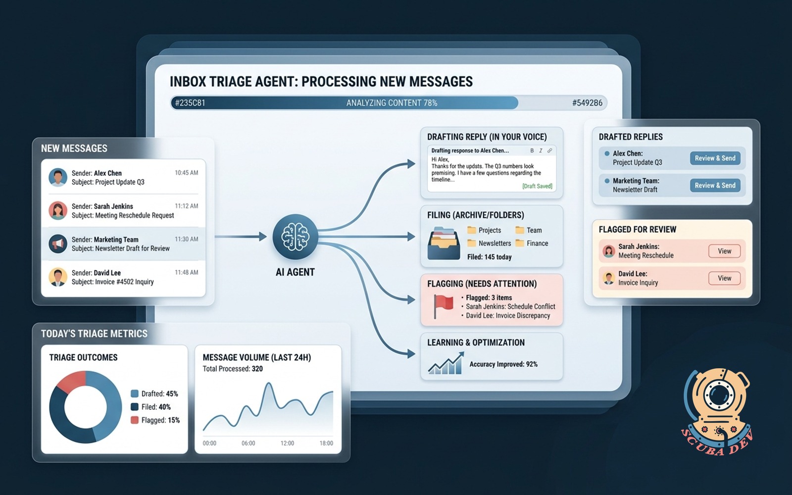 Inbox triage agent