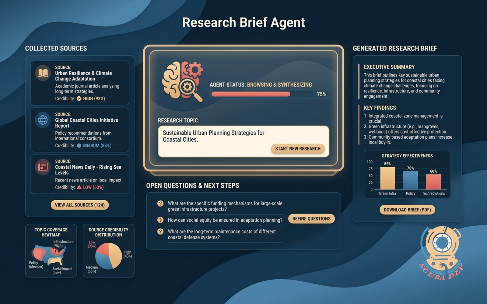 Research brief agent