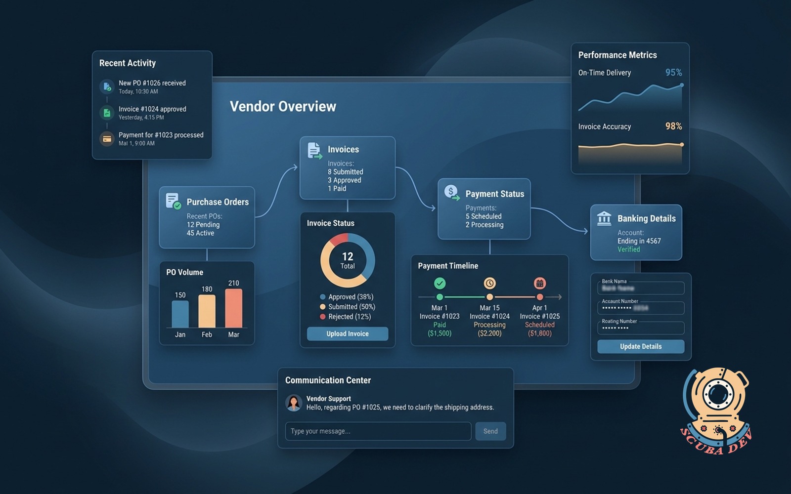A clean web application interface showing a vendor dashboard with active purchase orders, an area to upload invoices, and a table displaying current payment statuses and dates.