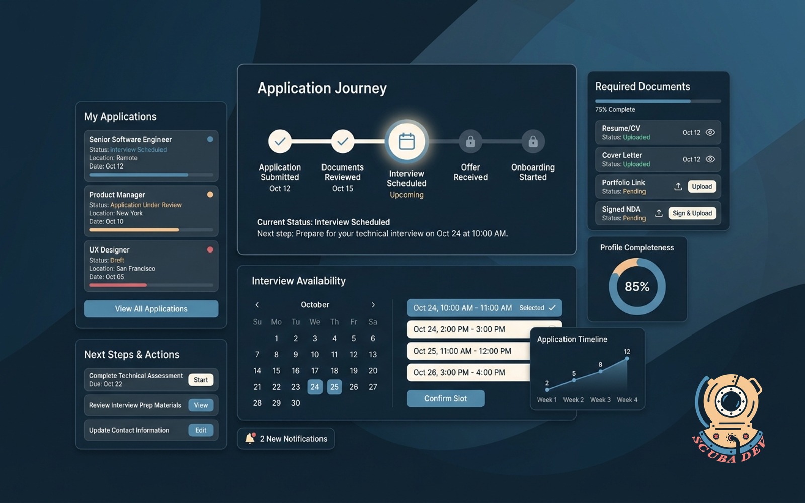 A clean dashboard interface showing a progress timeline for a job application with sections for document uploads and an integrated calendar for scheduling interviews.