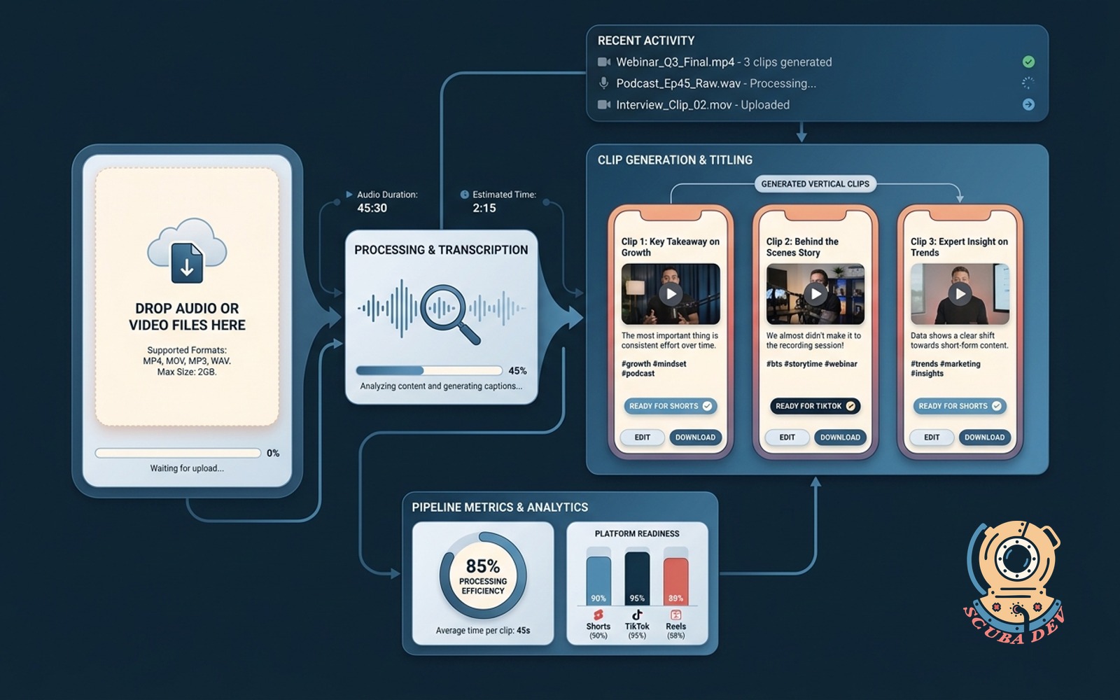 An illustration showing a long horizontal video timeline passing through a funnel and emerging as multiple vertical video clips with bright text captions ready for social media platforms.