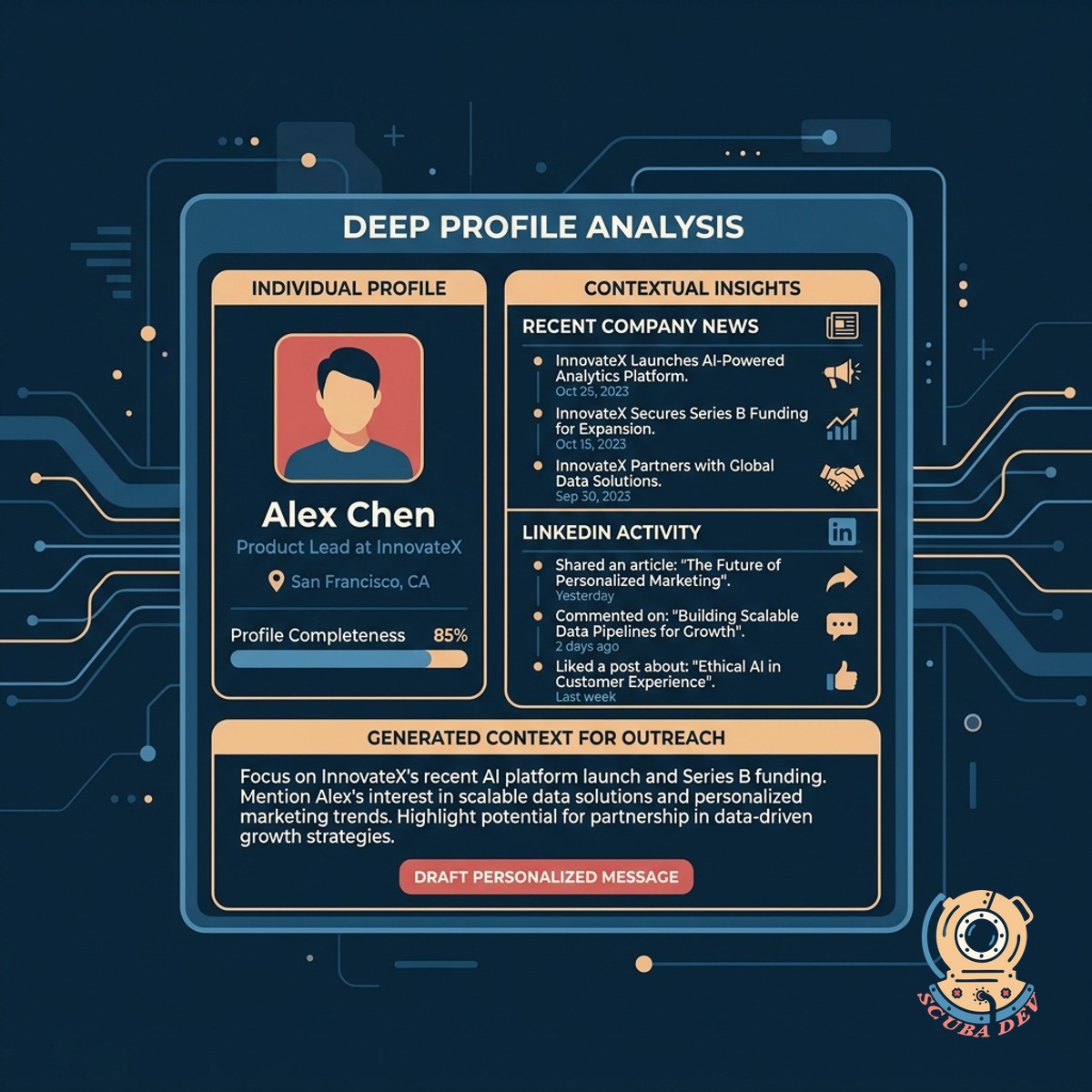 A computer screen showing a split view of a professional social media profile on one side and extracted text data points for personalization on the other.