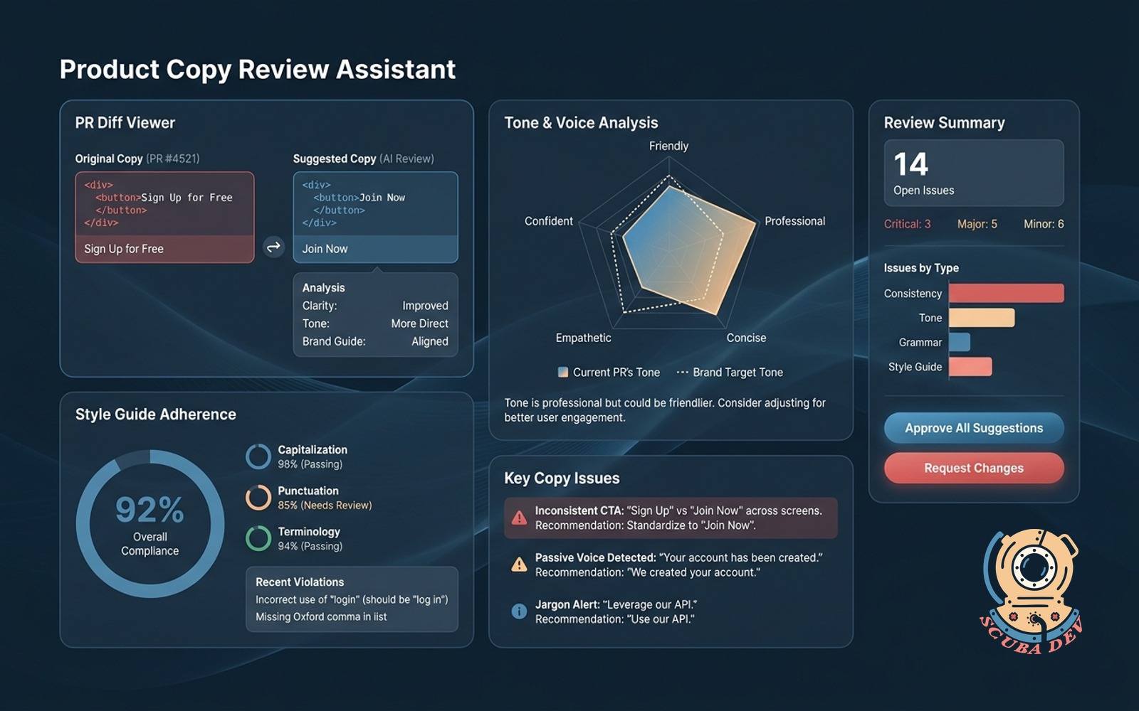 A dashboard interface showing a software mock-up on the left and a panel on the right highlighting text suggestions for buttons and tooltips.
