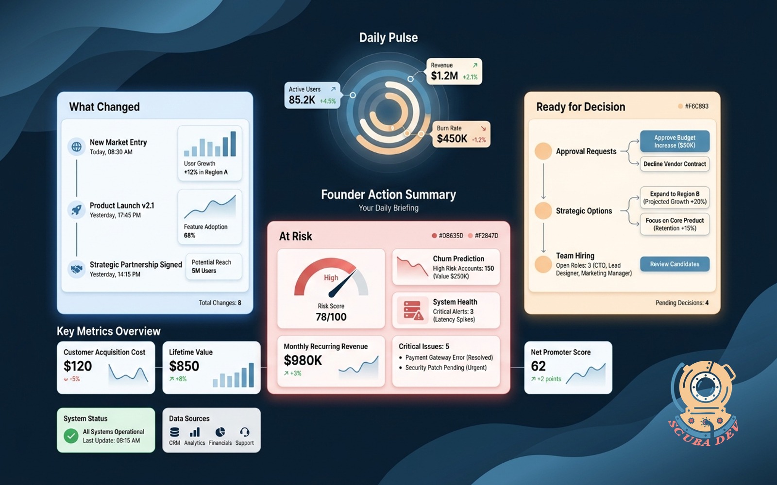 Founder Daily One Pager Brief