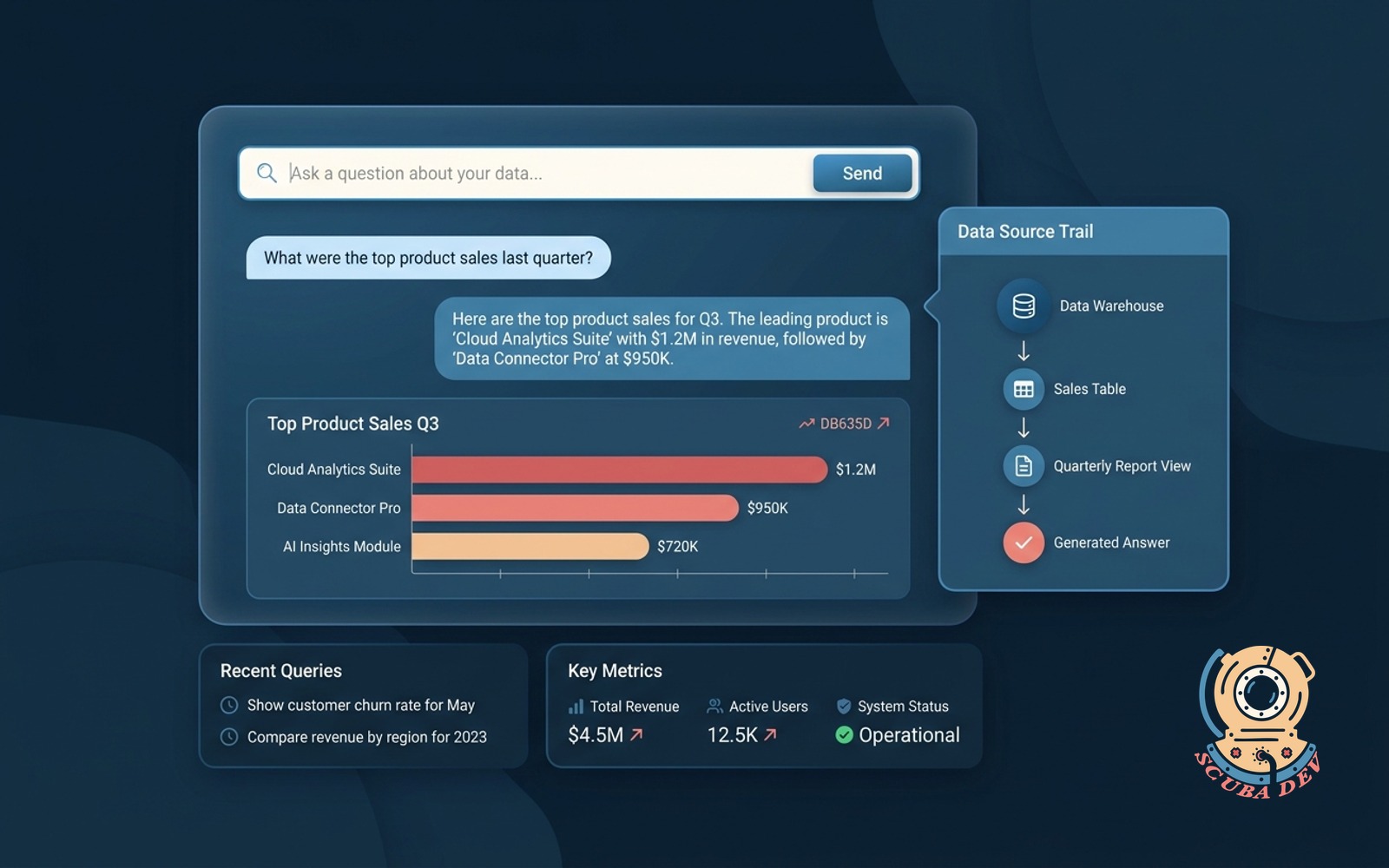 Ask your data conversational agent