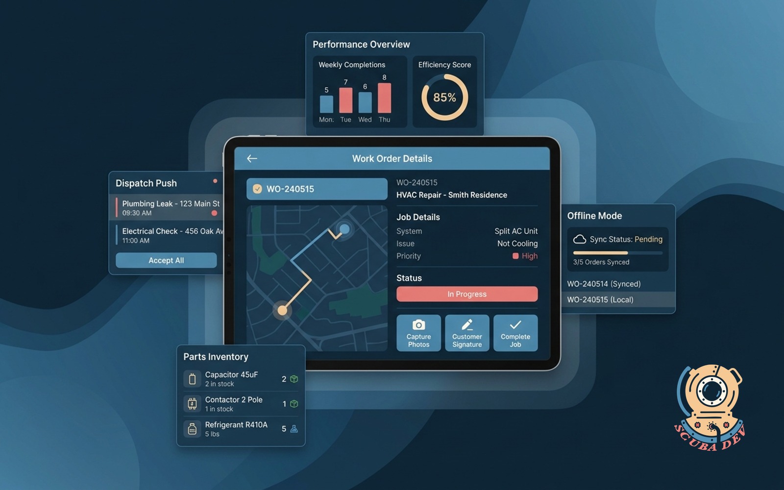 A mobile interface showing a field technician work order app with dispatch schedules, job details, and a digital signature screen for HVAC and plumbing professionals.