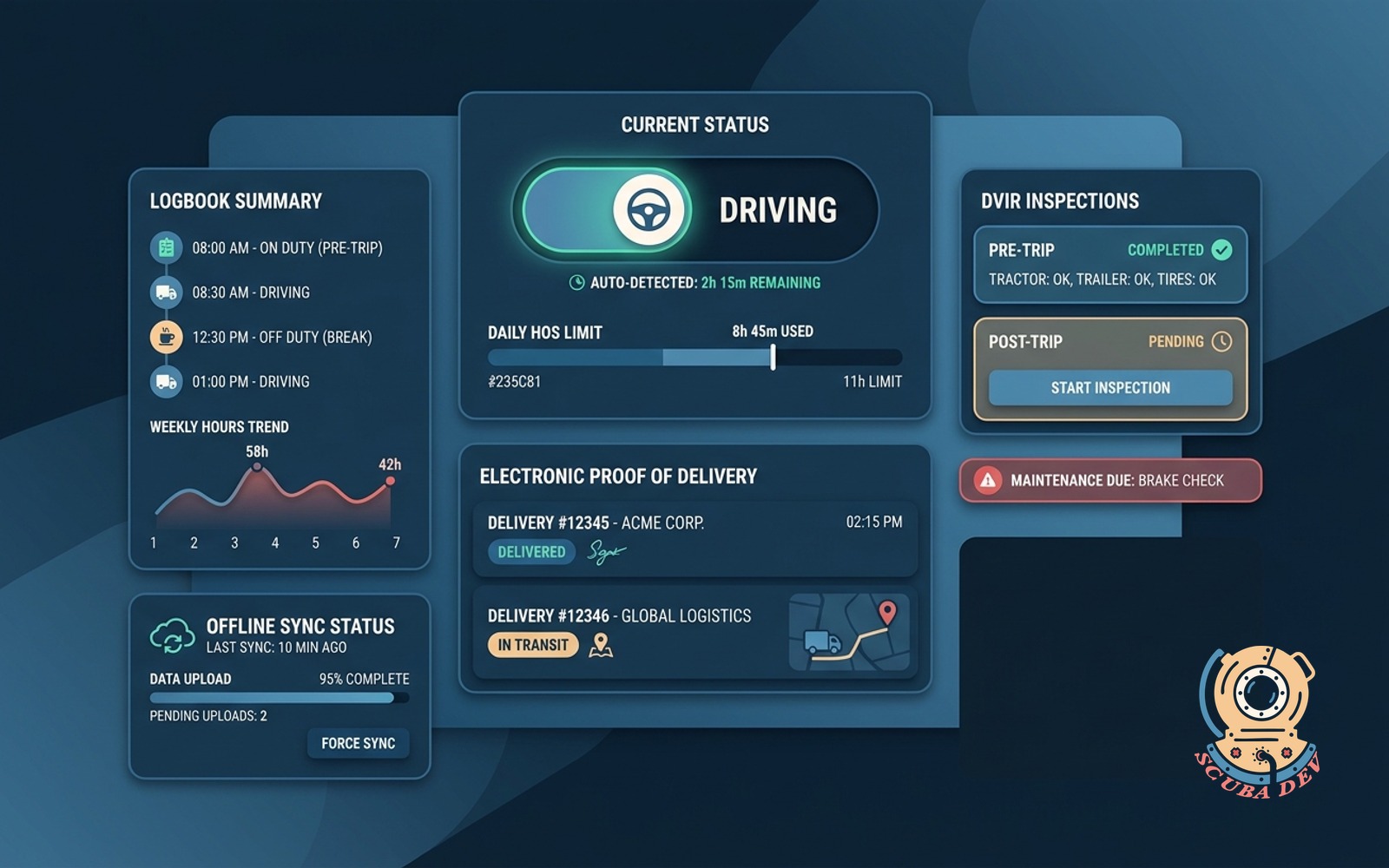 A mobile application interface displaying a commercial driver hours of service logbook with an active driving status timer and upcoming vehicle inspection checklist.