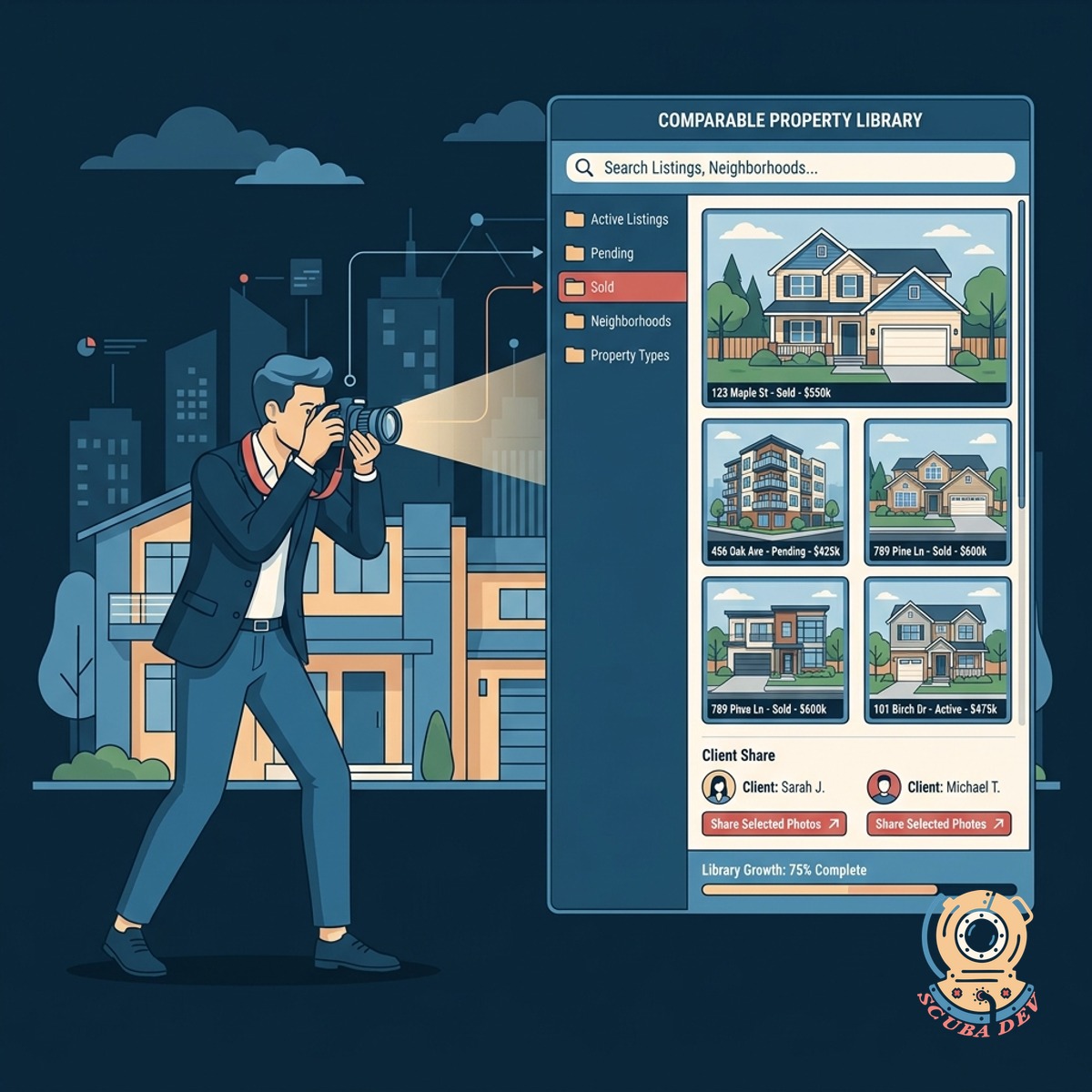 A grid view of house photos categorized by neighborhood with agent notes attached to each image.
