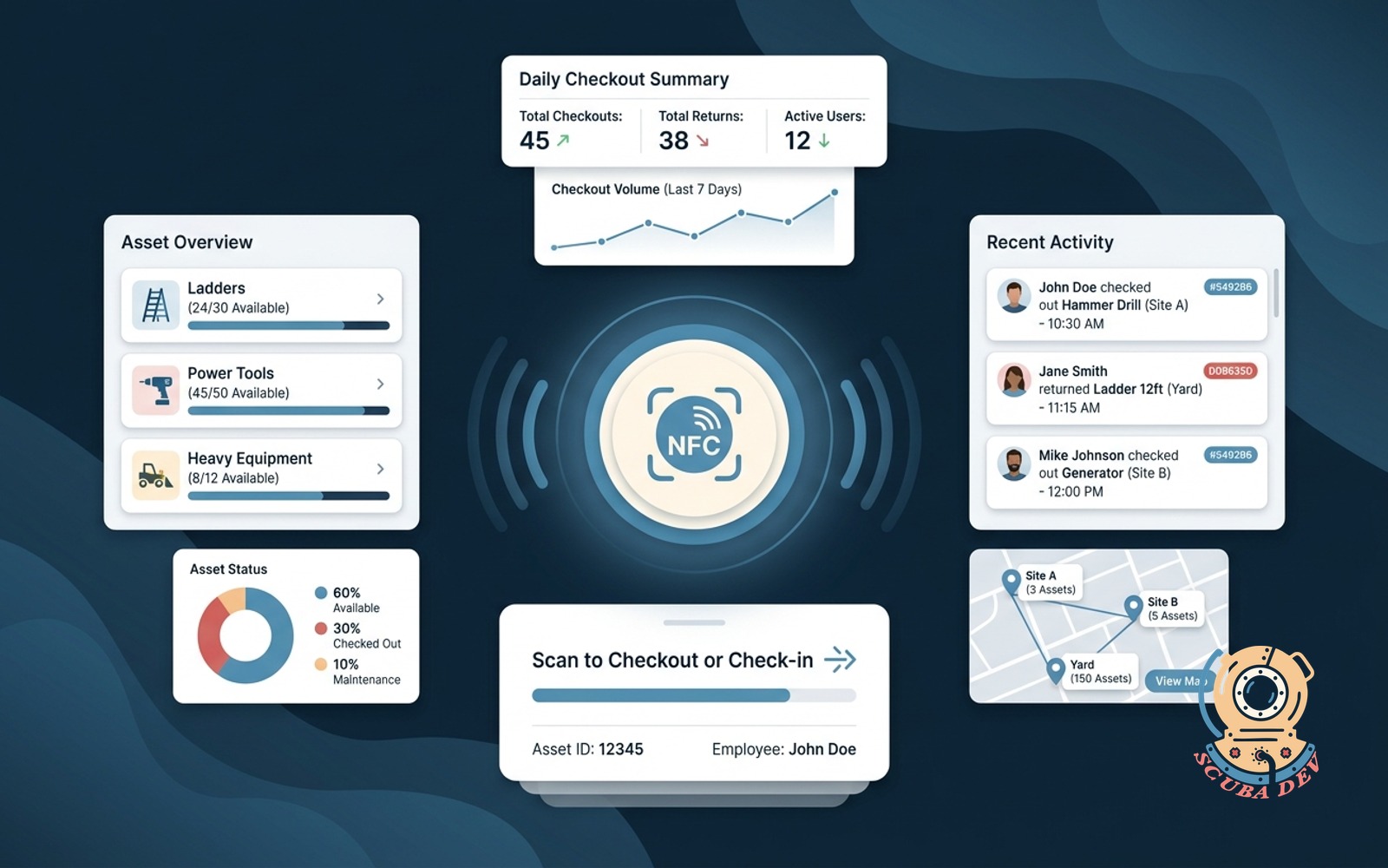 A digital dashboard showing a list of checked out tools, current user assignments, and inventory status across multiple job sites.