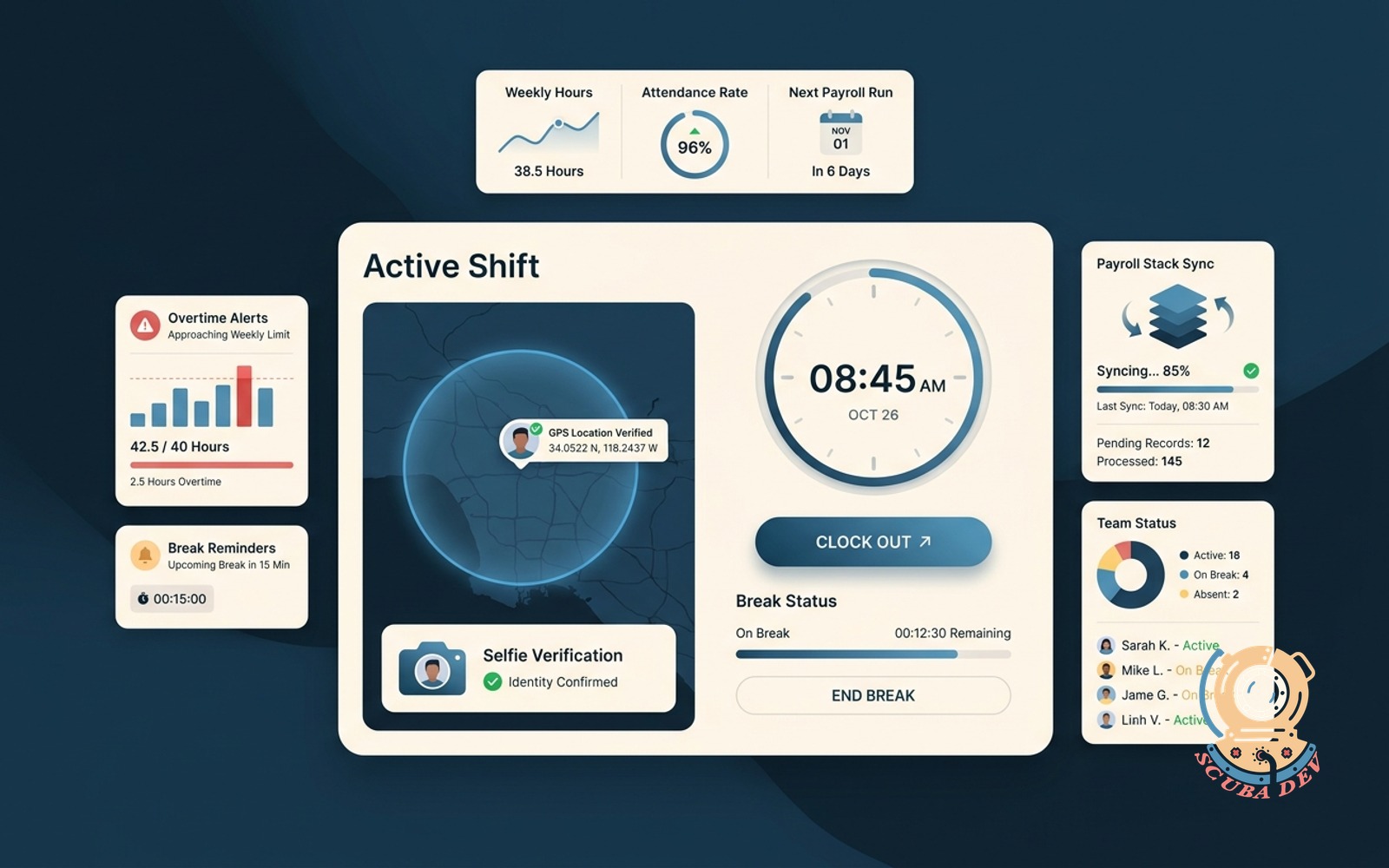 A digital dashboard illustration showing a map with geofenced work zones, employee selfie verification logs, and active timesheets for a time and attendance tracking application.
