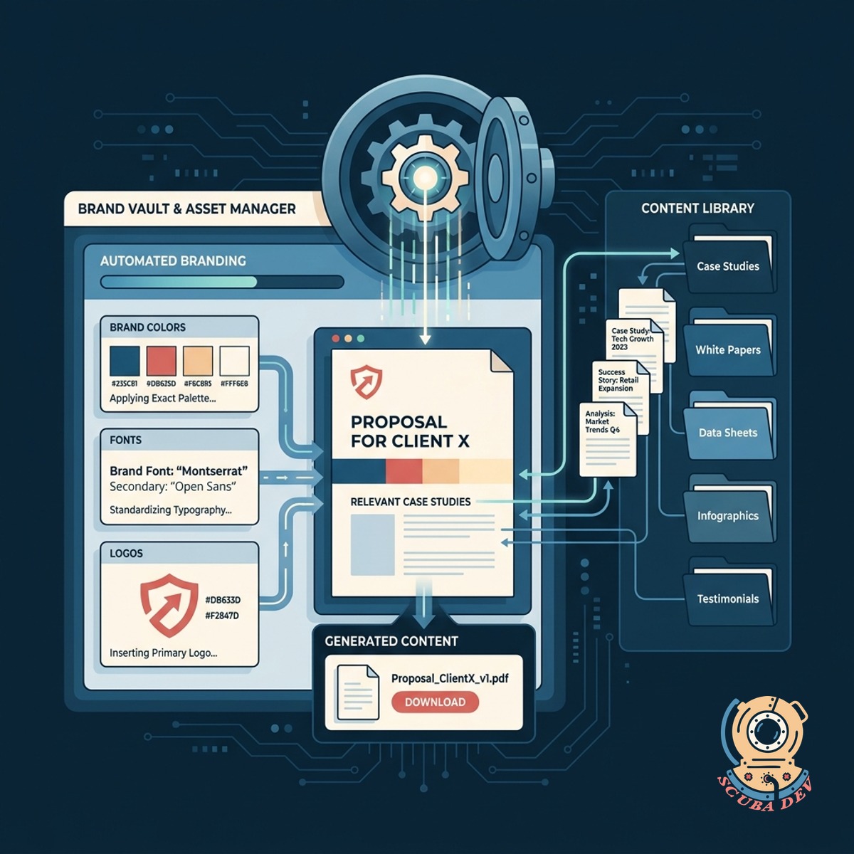 A secure digital vault displaying organized folders of brand colors, typography files, and company logos.