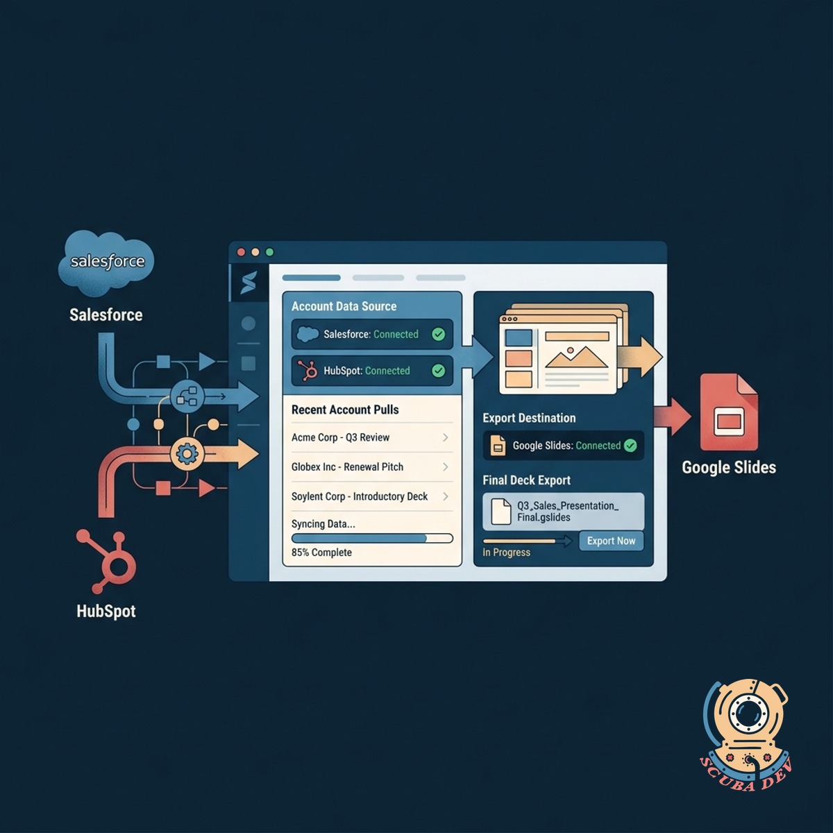 An illustration of data flowing from a CRM interface into a presentation slide deck with a final export button.