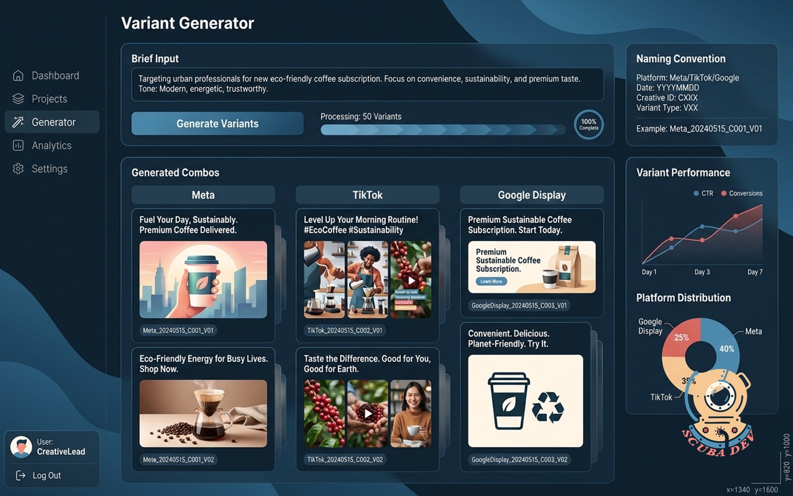 A digital interface showing a single creative brief expanding into multiple ad variations for Meta TikTok and Google Display with automated naming conventions applied.