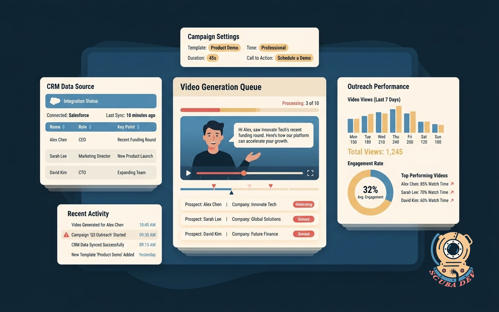A digital interface showing customer data flowing from HubSpot into a video generation tool that creates individual video clips for each prospect.