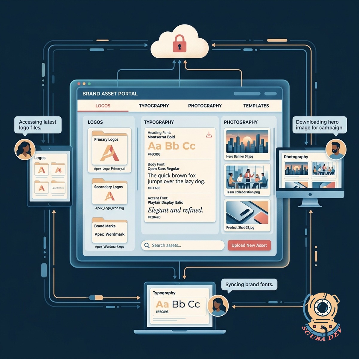 A user interface displaying a grid of brand assets like logos and color palettes inside a clean web portal.