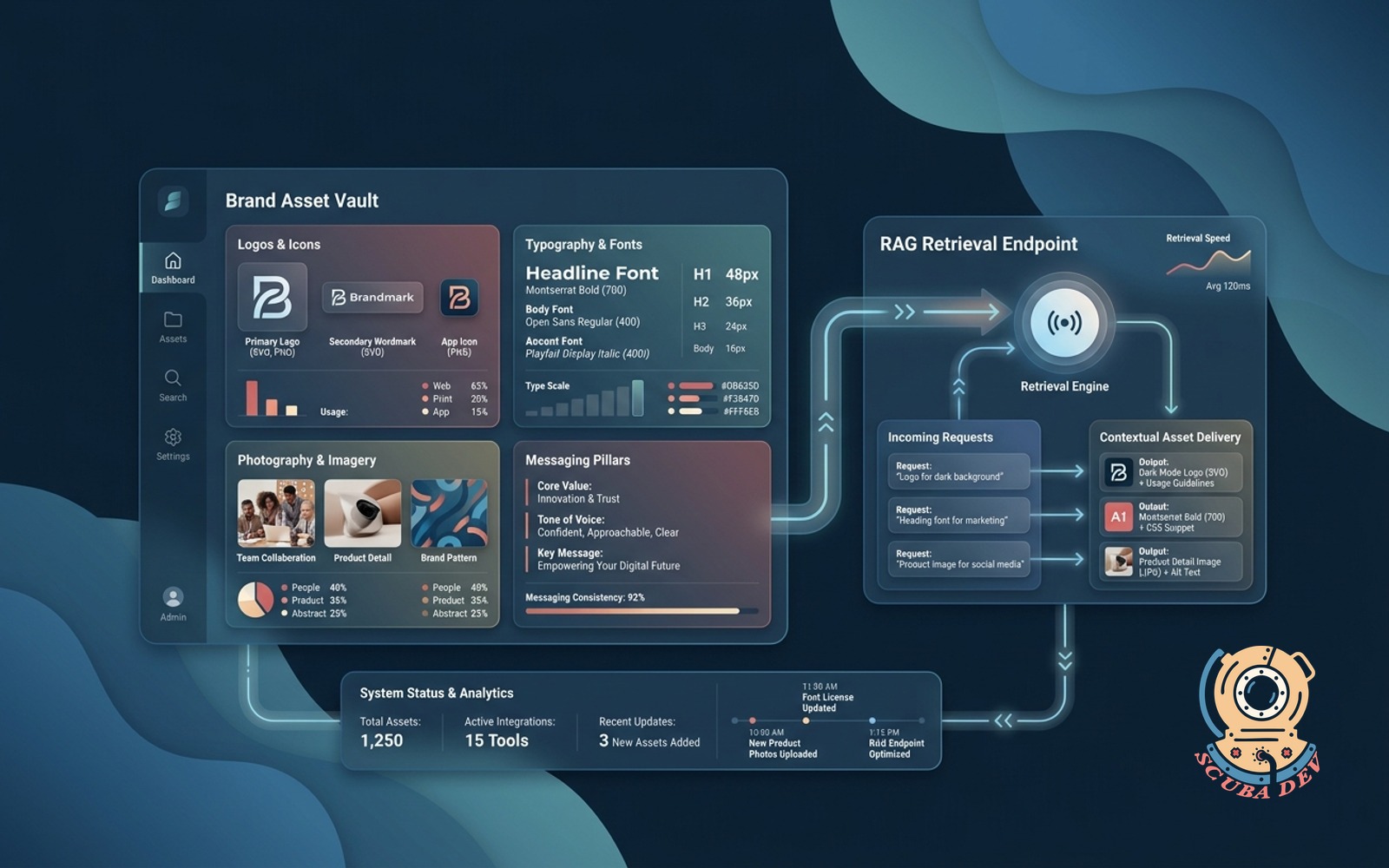A stylized digital vault organizing logos and fonts while data streams connect it to external software applications through an intelligent API endpoint.
