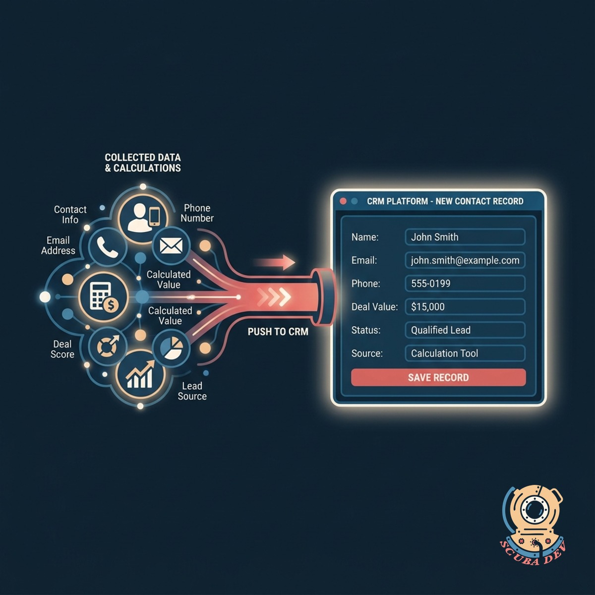 A synchronized connection between a web form and a database showing new user profiles being created instantly.