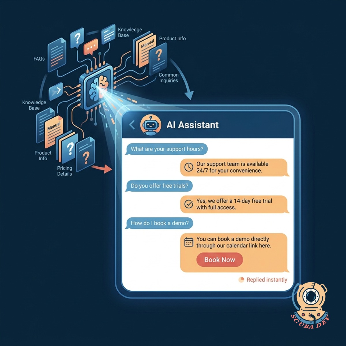 A split screen showing a customer asking a question and the chatbot instantly pulling the correct answer from a knowledge base.
