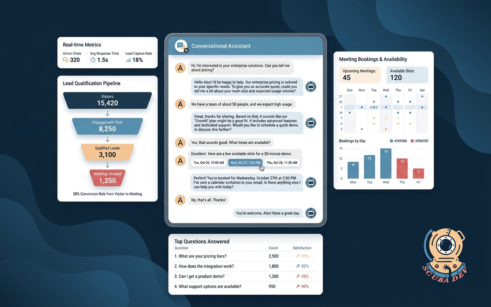 Conversational chatbot lead capture
