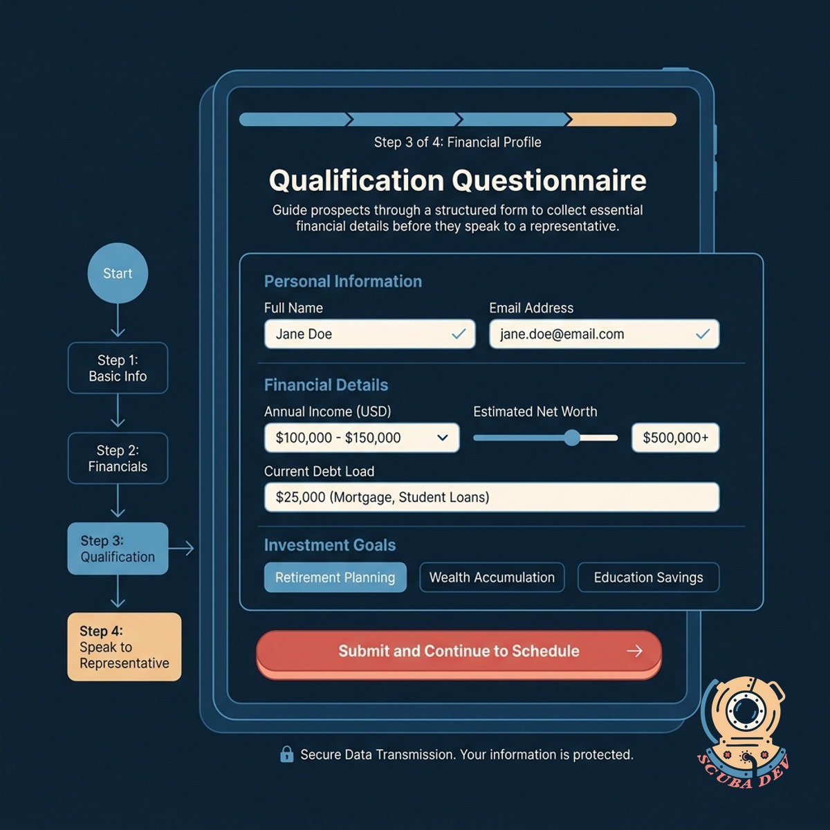 A digital form interface showing step by step questions for collecting financial background information.