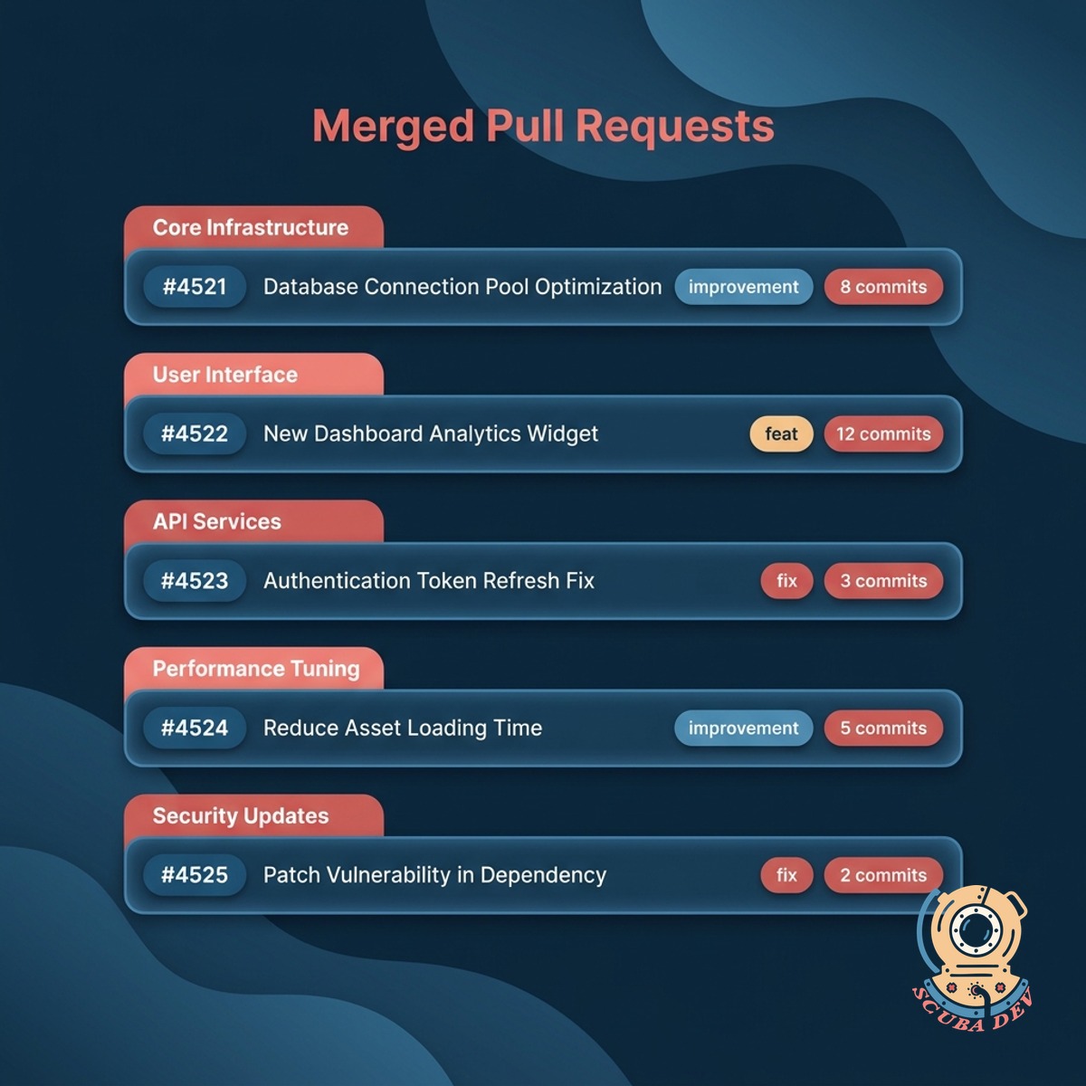 An illustration showing a repository connection settings page with toggles for different version control providers and branch selection rules.