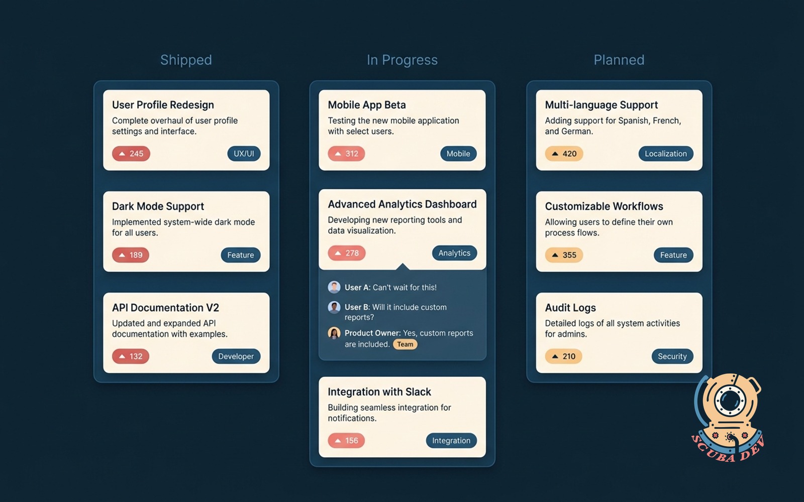 Public product roadmap portal illustration with shipped, in-progress, and planned columns, customer upvotes on each card, and a comment thread preview