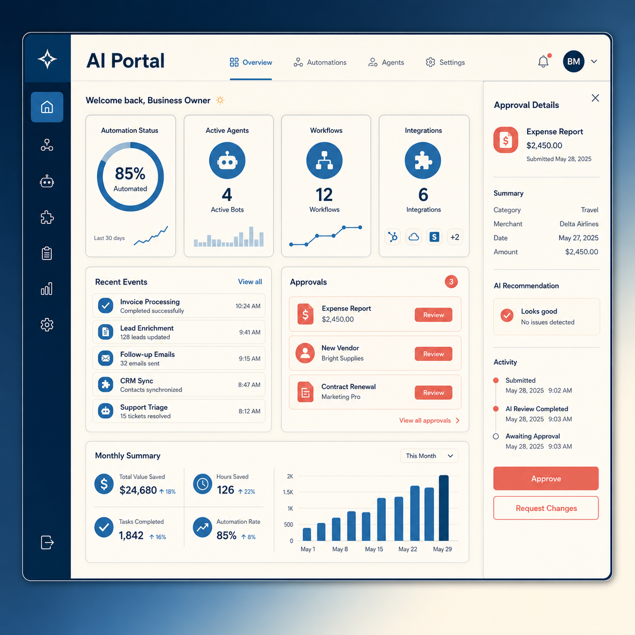Client AI automation portal dashboard showing active automations, workflow status, events, and monthly summary.