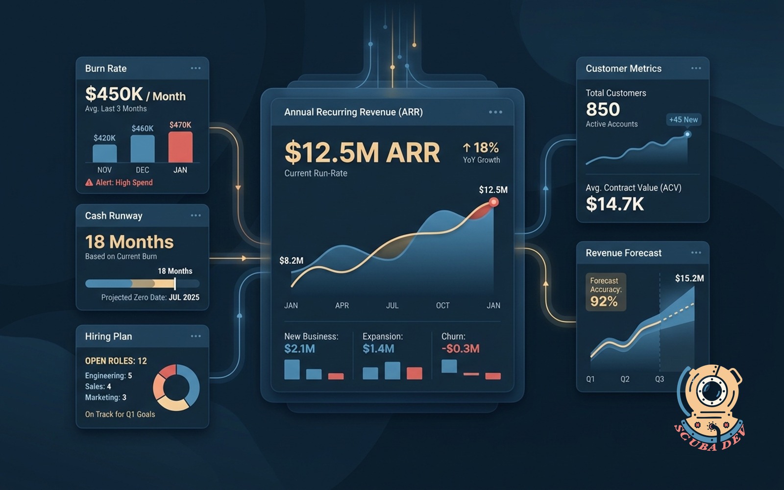 Run-rate metrics dashboard