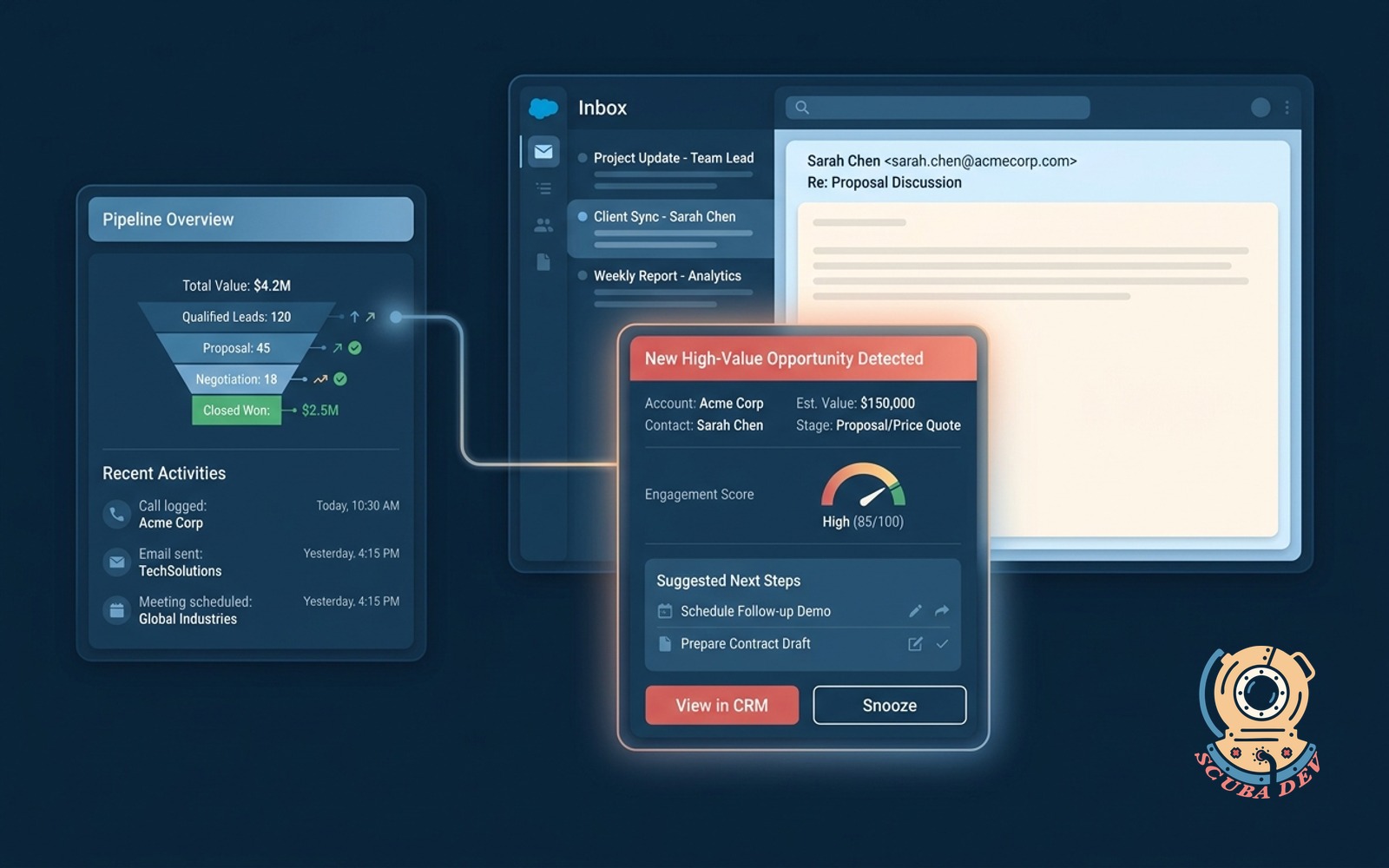 Salesforce to inbox