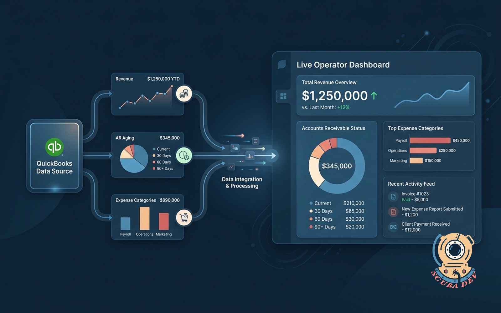 QuickBooks to dashboard