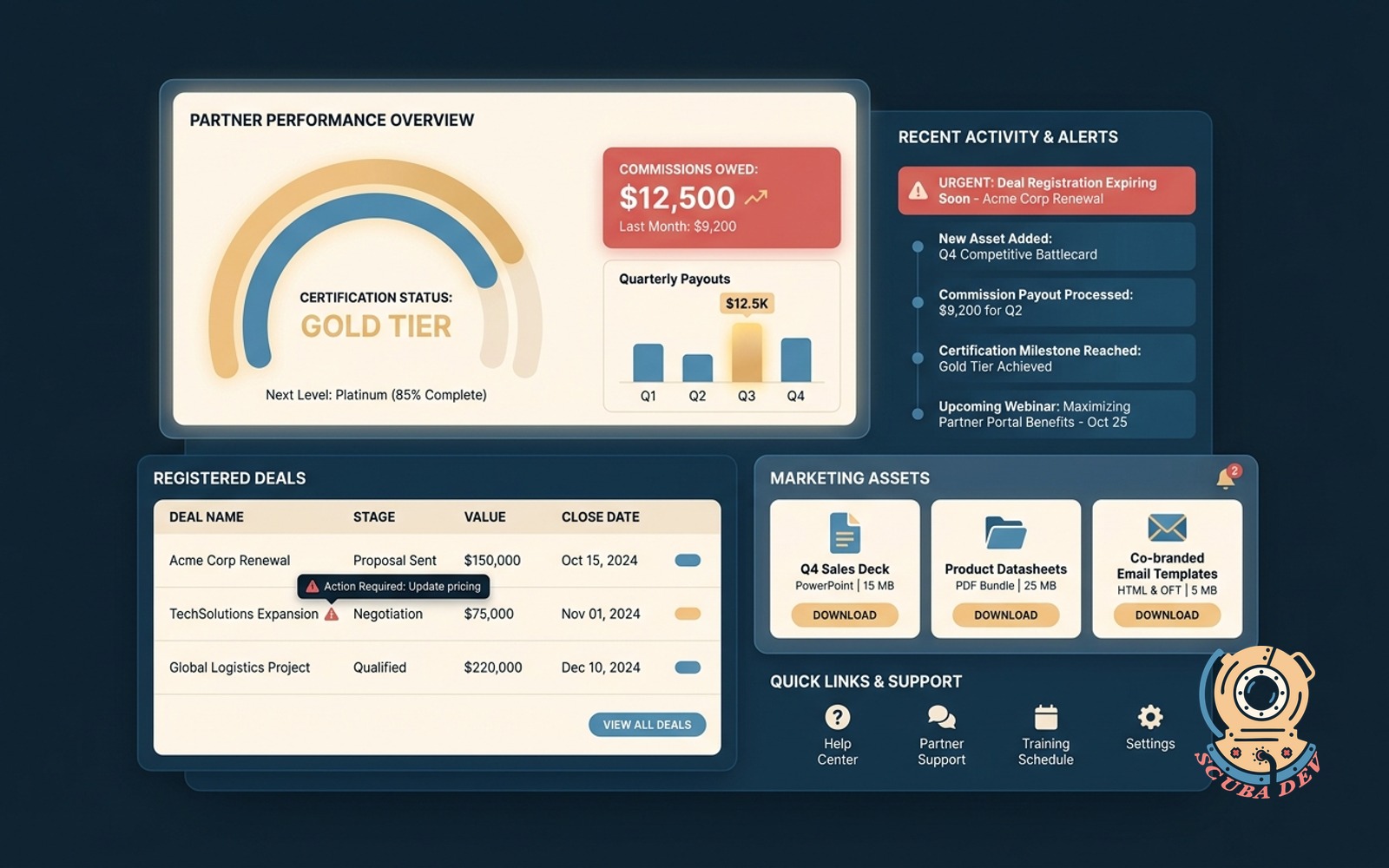 A digital dashboard showing a partner portal interface with sections for deal registration, marketing assets, commission tracking, and certification progress.
