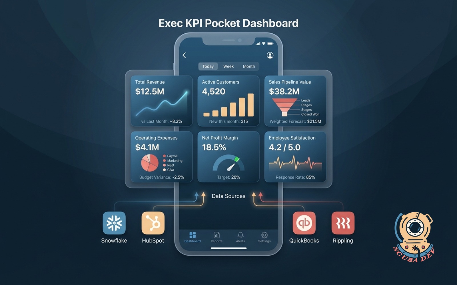 Exec KPI Pocket Dashboard